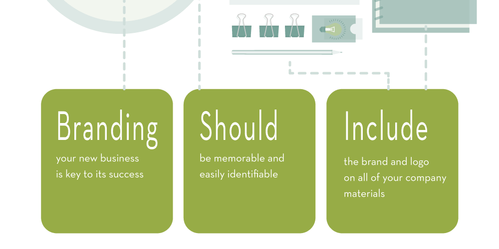 Getting Your New Business Up and Running Infographic